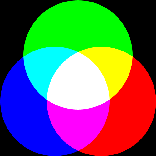 Additive Color Mixing